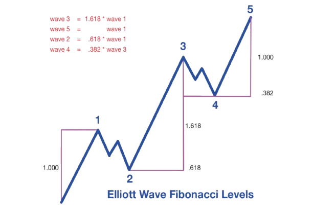 Formación para operar Bitcoin